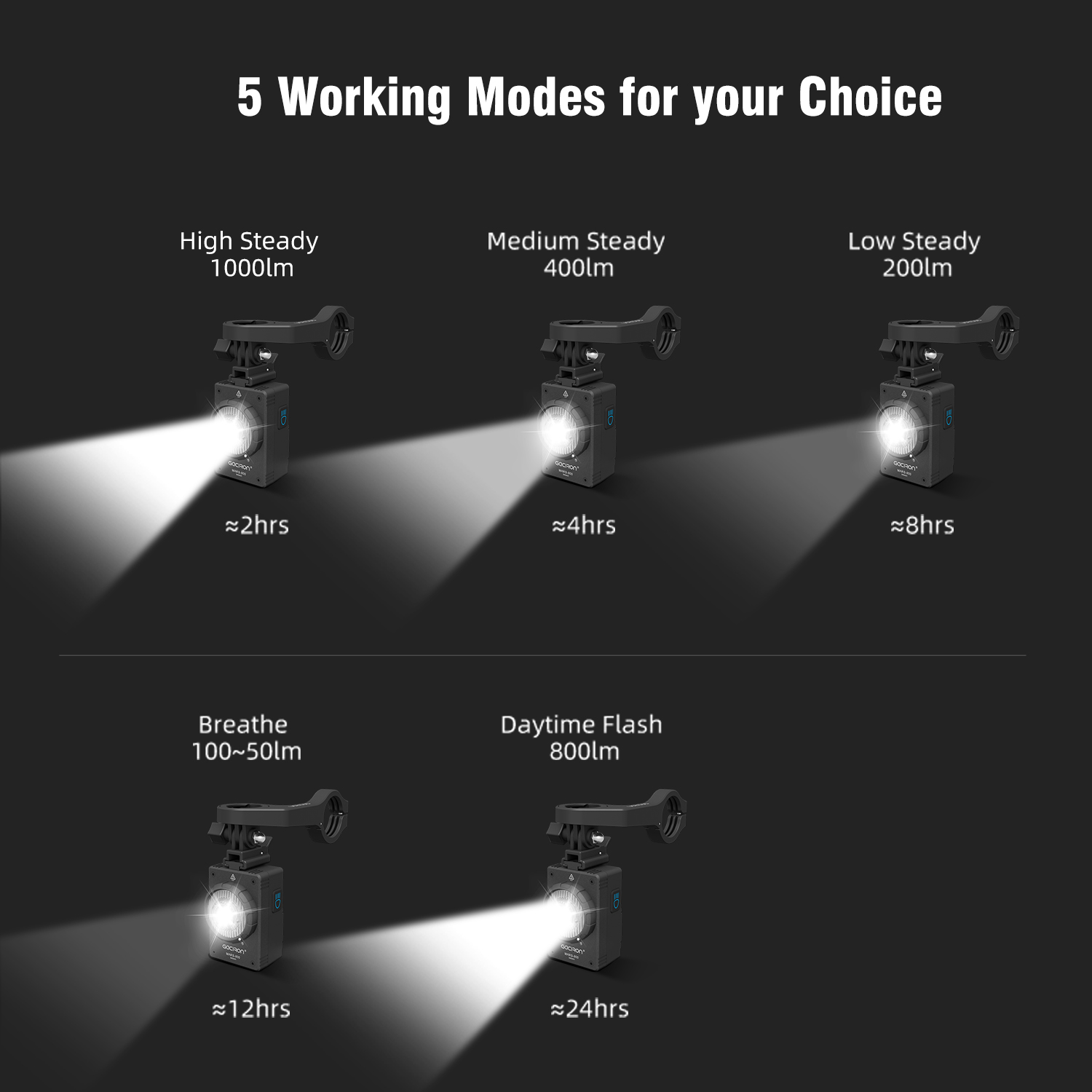 Gaciron Mars 1000Lumen Cut-Off - Rechargeable Bicycle Headlight 1000 Lumen recensie en prijs